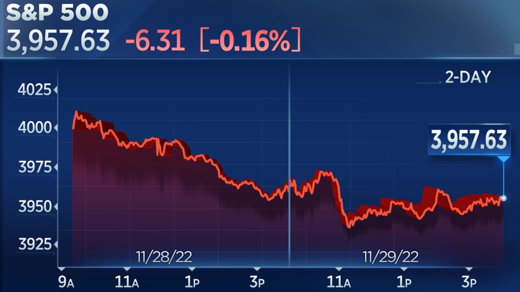 S&P 500 dan Nasdaq ditutup lebih rendah untuk hari ketiga karena investor menantikan pidato Ketua Fed Powell.